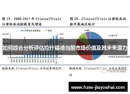 如何综合分析评估拉什福德当前市场价值及其未来潜力 如何综合分析评估拉什福德当前市场价值及其未来潜力