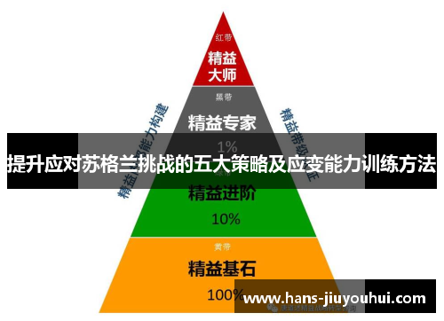 提升应对苏格兰挑战的五大策略及应变能力训练方法 提升应对苏格兰挑战的五大策略及应变能力训练方法