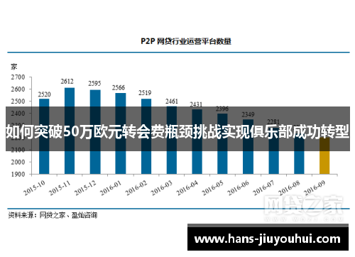 如何突破50万欧元转会费瓶颈挑战实现俱乐部成功转型 如何突破50万欧元转会费瓶颈挑战实现俱乐部成功转型