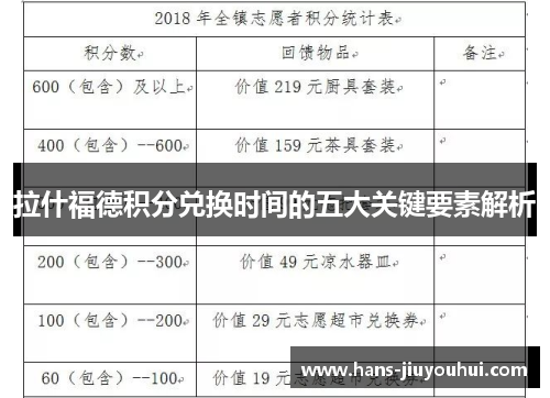 拉什福德积分兑换时间的五大关键要素解析 拉什福德积分兑换时间的五大关键要素解析