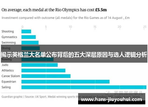 揭示英格兰大名单公布背后的五大深层原因与选人逻辑分析
