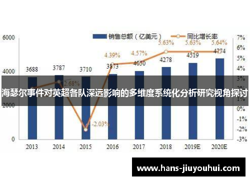 海瑟尔事件对英超各队深远影响的多维度系统化分析研究视角探讨