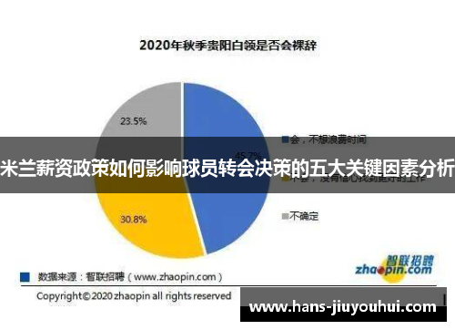 米兰薪资政策如何影响球员转会决策的五大关键因素分析