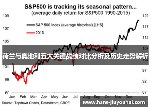 荷兰与奥地利五大关键战绩对比分析及历史走势解析 荷兰与奥地利五大关键战绩对比分析及历史走势解析