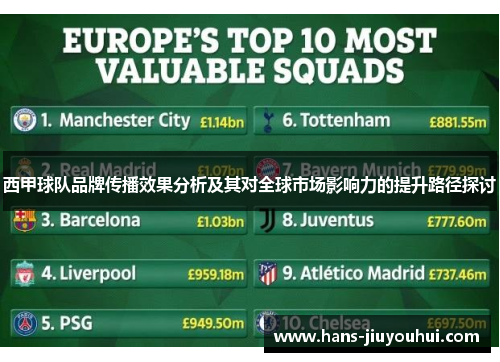 西甲球队品牌传播效果分析及其对全球市场影响力的提升路径探讨