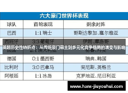 英超历史性转折点：从传统豪门霸主到多元化竞争格局的演变与影响