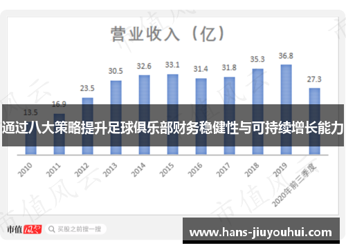 通过八大策略提升足球俱乐部财务稳健性与可持续增长能力