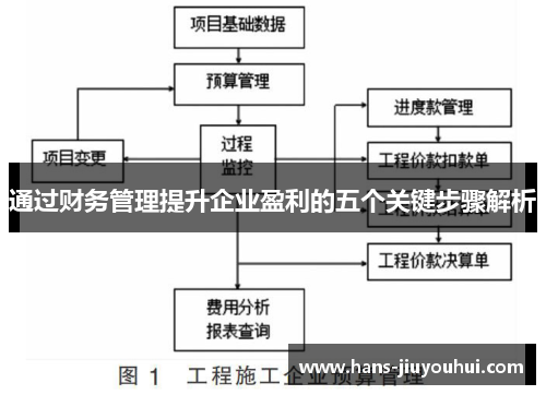 通过财务管理提升企业盈利的五个关键步骤解析